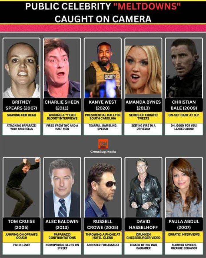 Bad Behavior: 15 Biggest Celebrity Meltdowns On Set