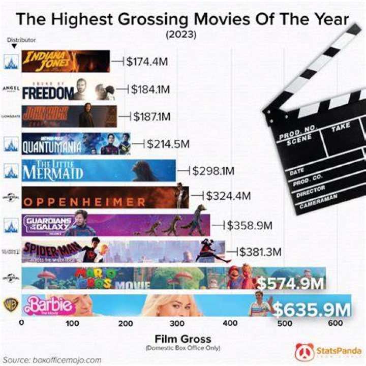 The 10 Highest-Grossing Danny McBride Movies, Ranked