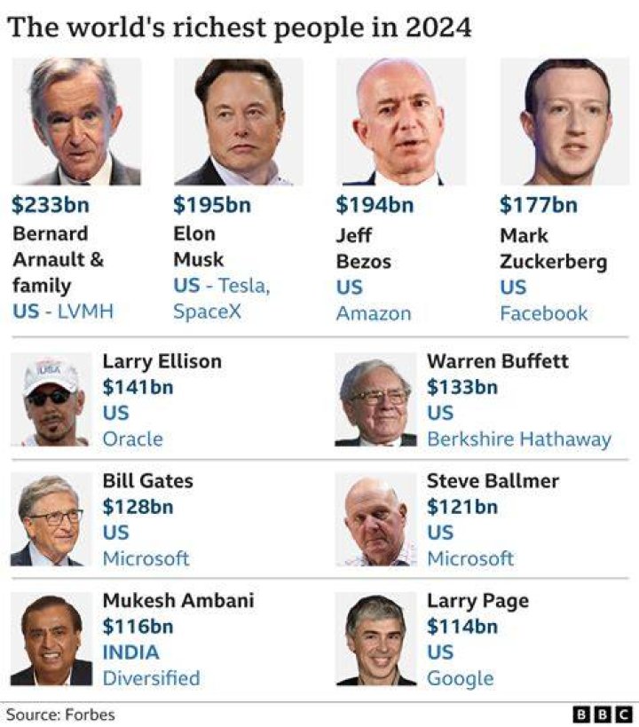 The Richest Living Members Of Rothschild Family