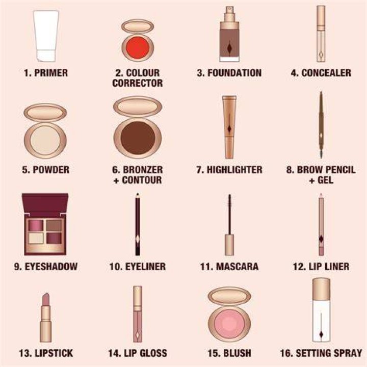 Zoella's Beauty Tips: 10 Rules And 10 Makeup Products From YouTube's Star
